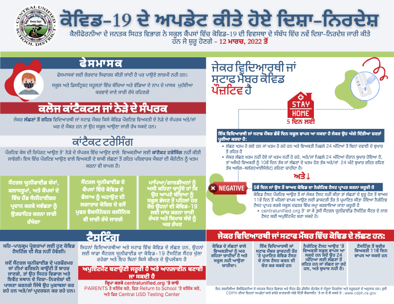 Punjabi COVID-19 Guidelines Update 
